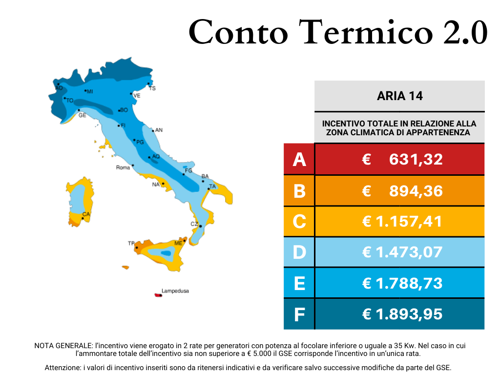 Conto termico 2.0 ARIA 14