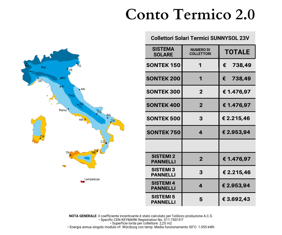 Conto termico 2.0 Collettori sunnysol