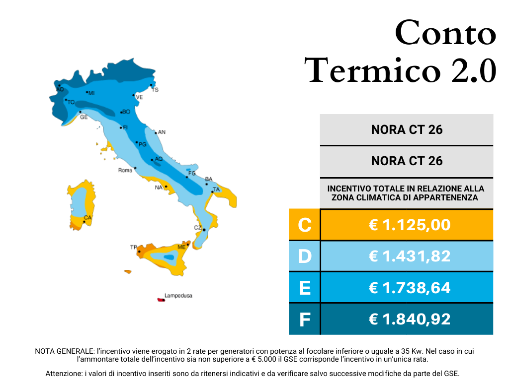Conto termico 2.0 Nora CT 26