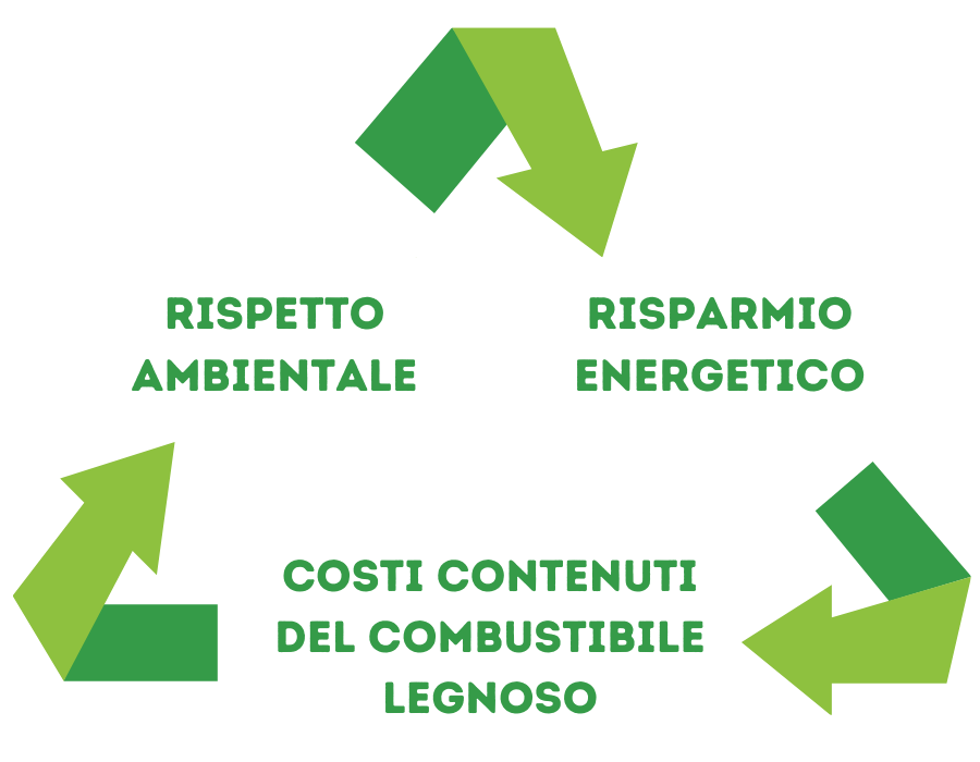 grafico Costi contenuti del combustibile legnoso
