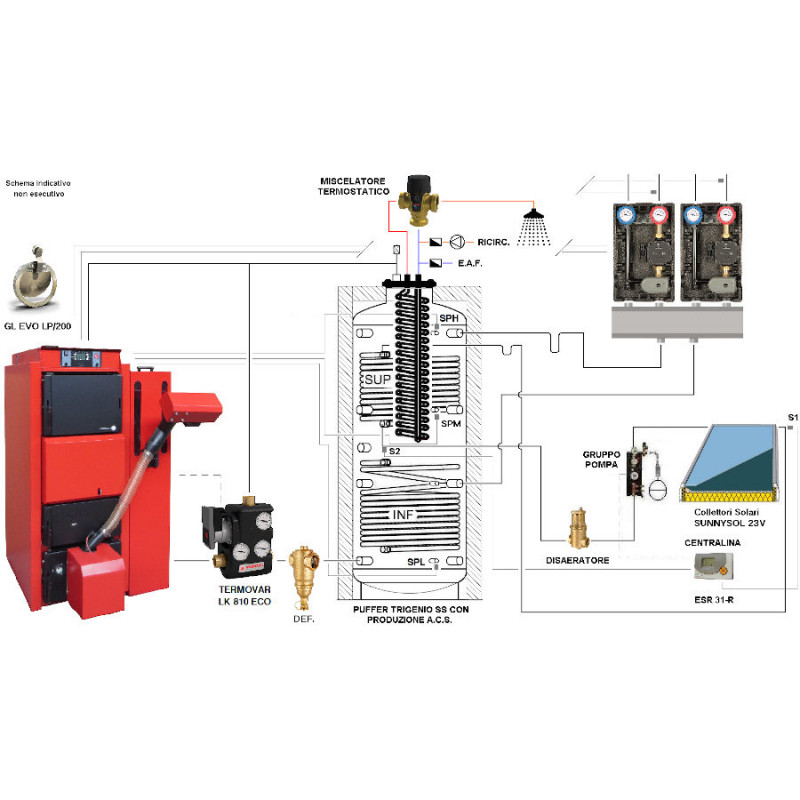 GASELLE EVO COMBI COMPLETE SYSTEM MIX 2 Mescoli Caldaie