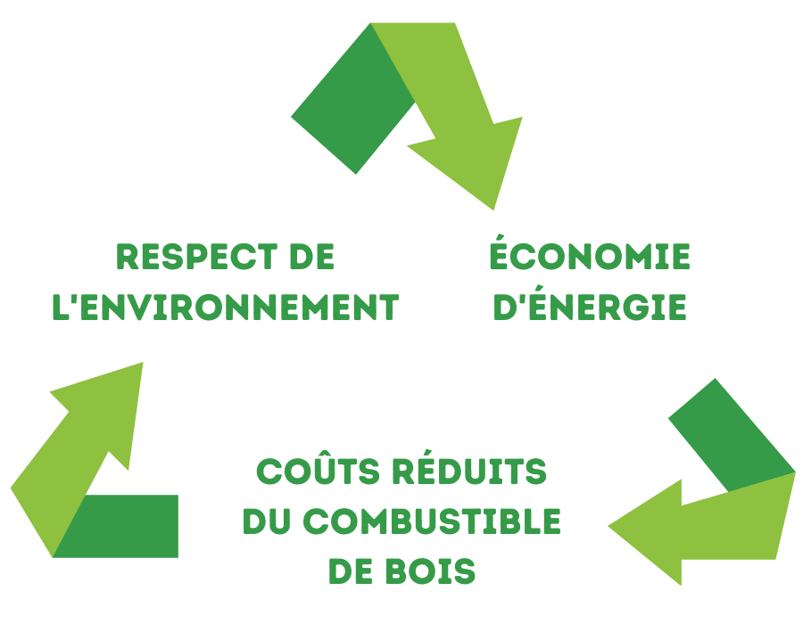 environnement