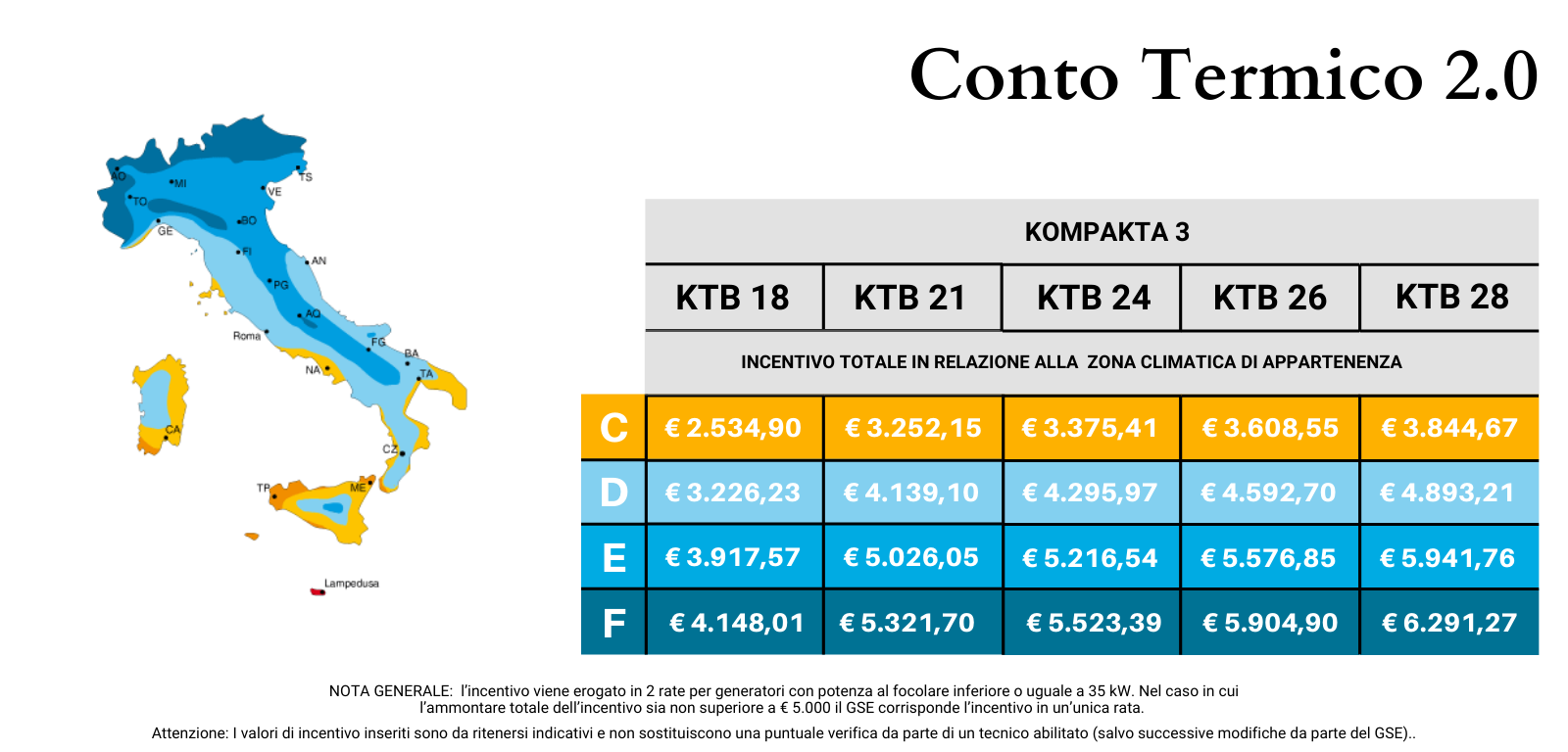 Conto termico 2.0 COMBIFIRE 3