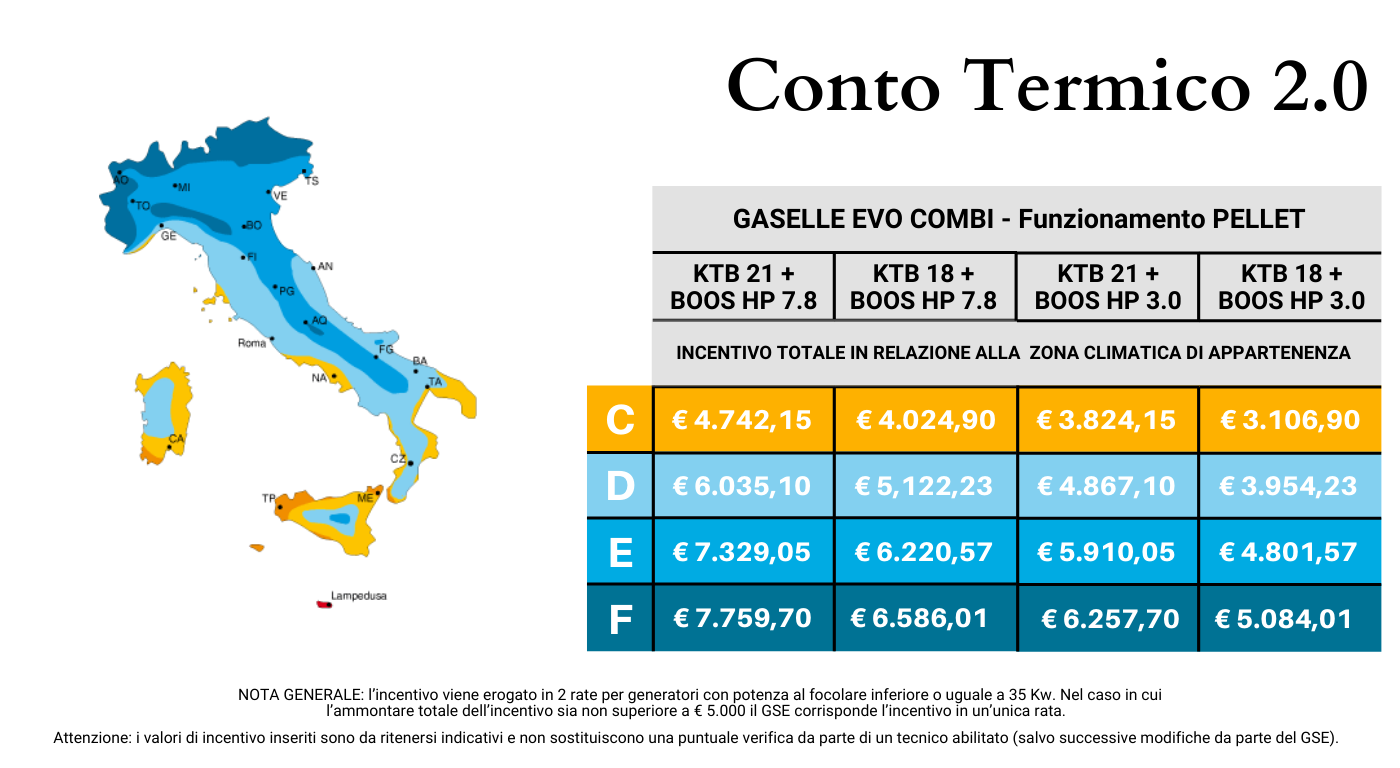 Conto termico 2.0 Sistema ibrido caldaia pellet e pompa di calore