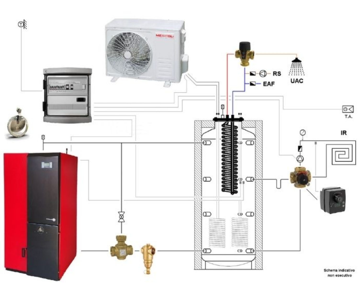schema sistema ibrido mescoli