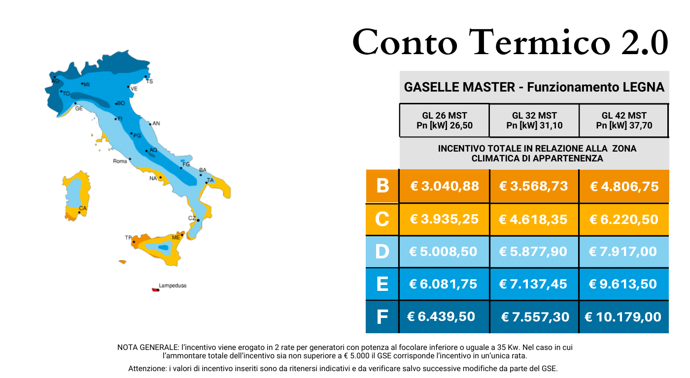 Conto termico 2.0 MASTER