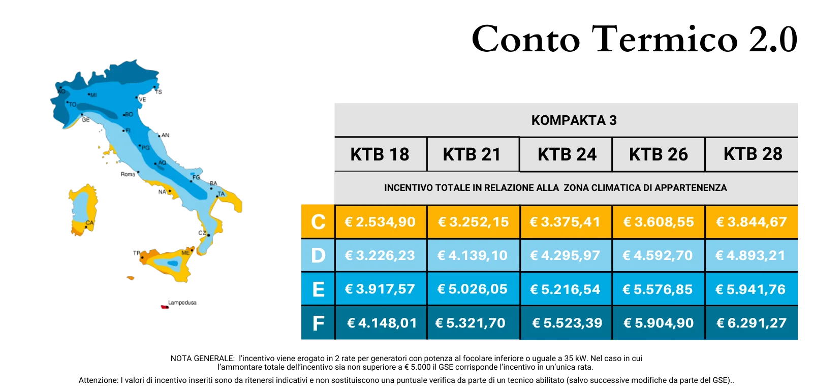 Conto termico 2.0 COMBIFIRE 3