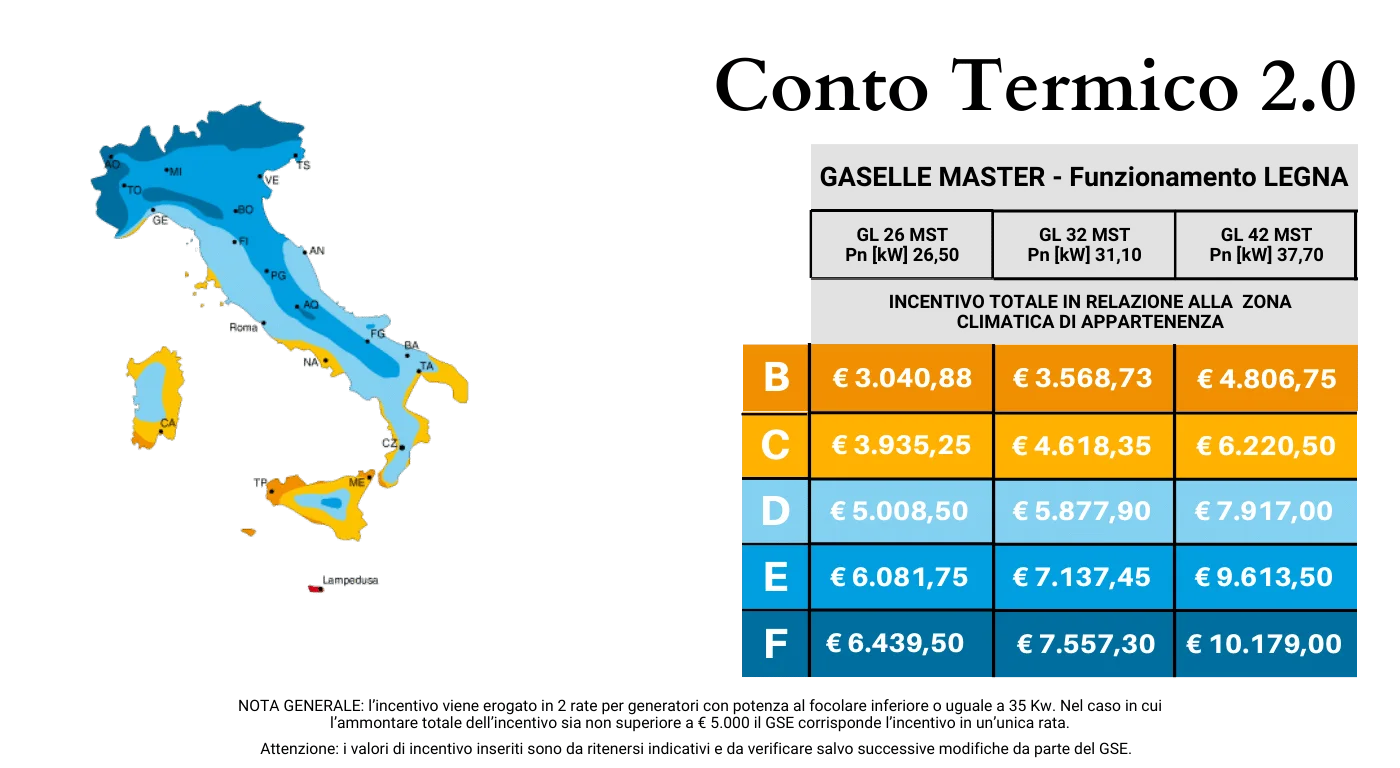 Conto termico 2.0 MASTER